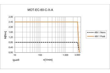 MOT-EC-60-C-K-A technical drawing