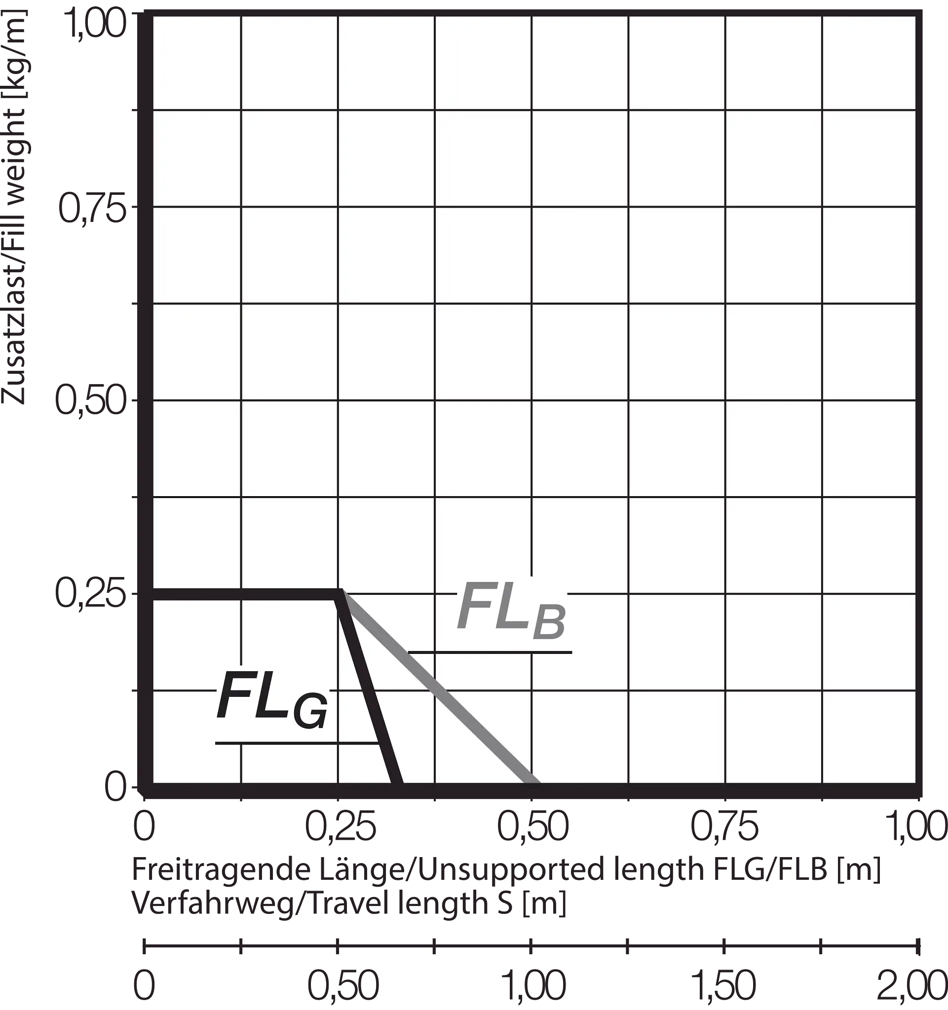 E045.10.018.0 technical drawing