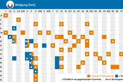 Tabla de dimensiones