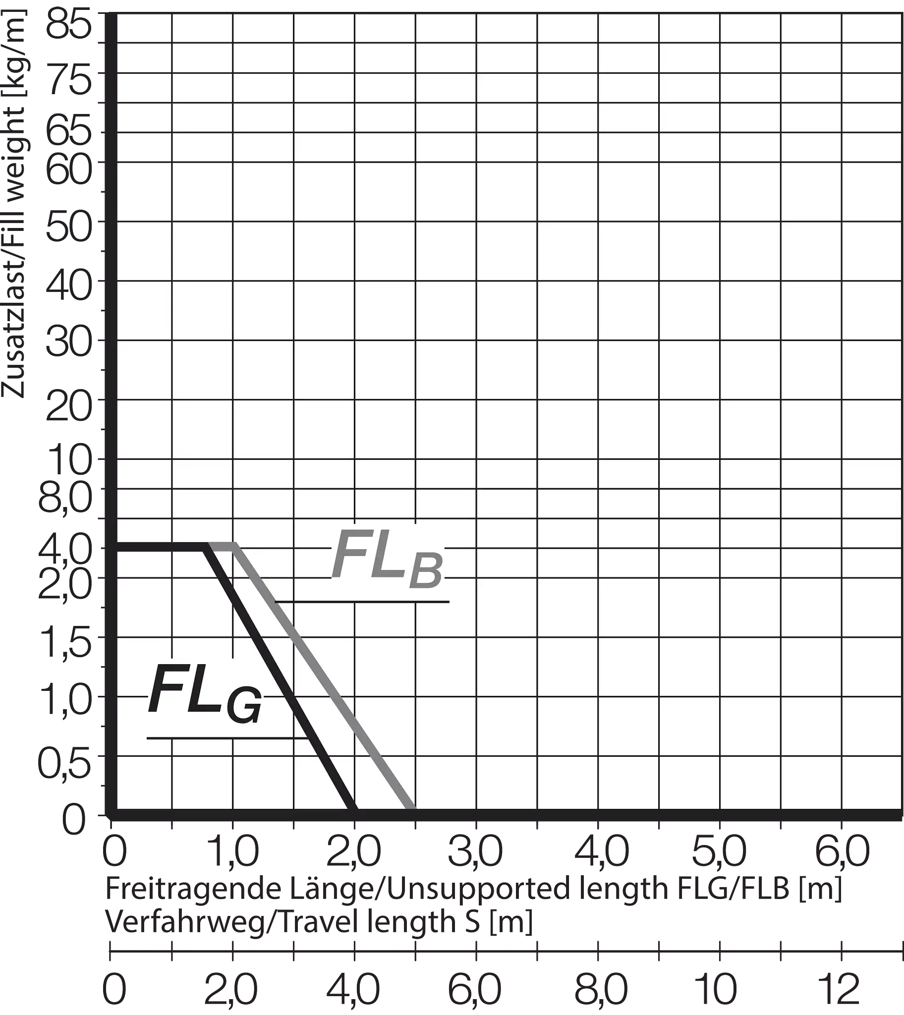 E4.21.030.048.0.ESD technical drawing