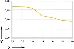 Diagram 04: Coefficients of friction