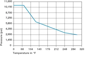 pression superficielle sur les bagues en plastique