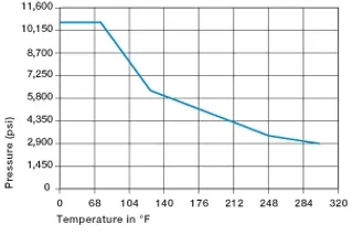 presión superficial en casquillos de plástico