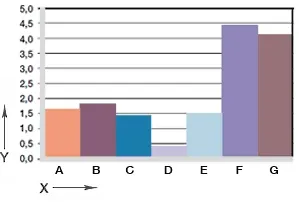 diagram. 06: Wear, rotating application with different