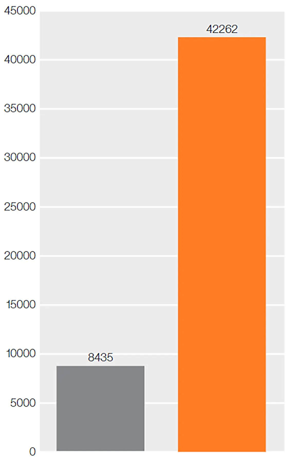 Plastic gear comparison test
