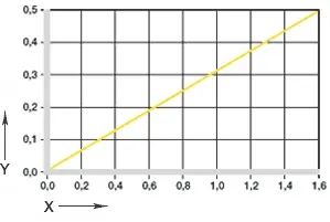 Invloed van vochtabsorptie