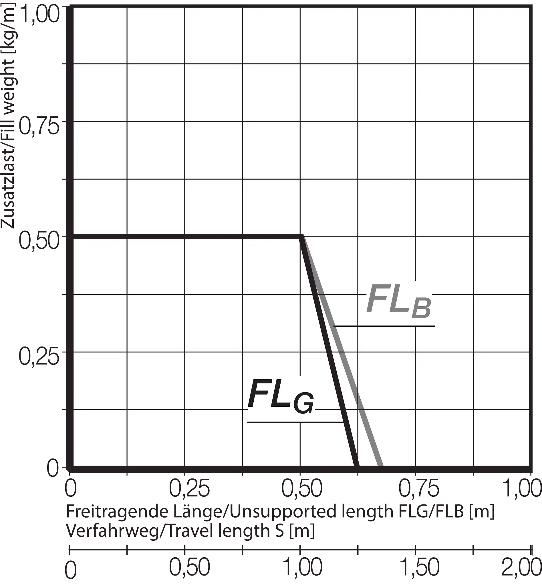 E14.1.028.0 technical drawing