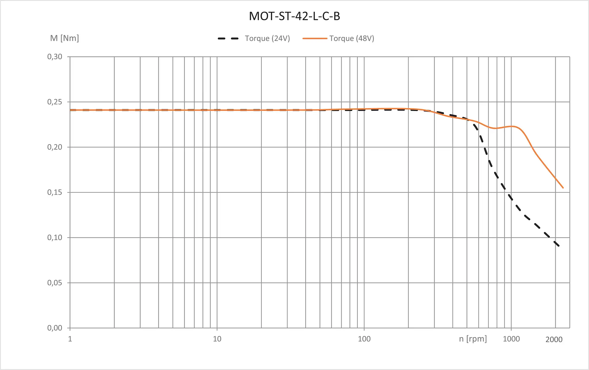 MOT-ST-42-L-C-B technical drawing