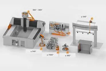 Rotating energy supply systems for various applications
