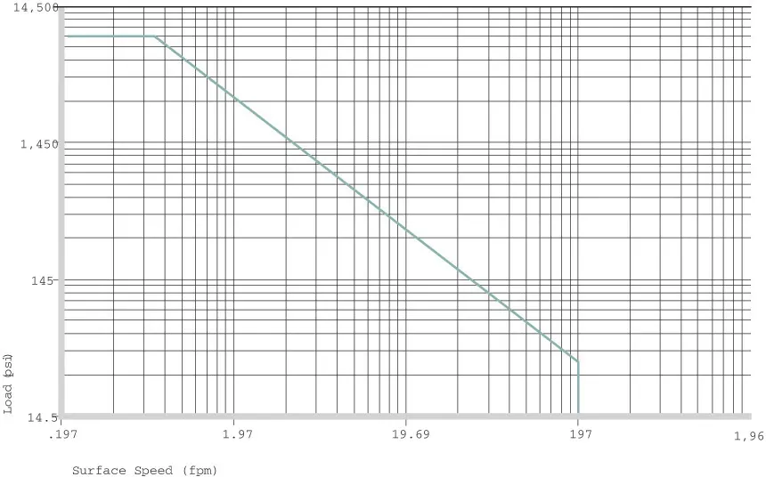 Bagues en plastique autorisées p x v valeurs