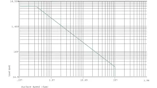 Plastic Bushings Permitted p x v values