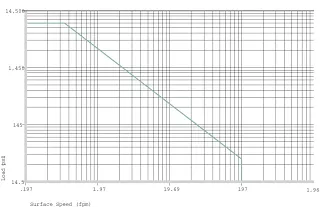 Plastic Bushings Permitted p x v values