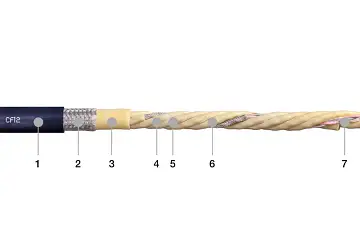 1. Pressure extruded TPE compound 2. High flexural strength steel wire braid 3. Gusset-filling extruded 4. 2 cores each stranded in particularly short pitch length 5. Extremely high flexural strength braided copper shield 6. Pressure extruded element jacket 7. Particularly flexurally strong, fine stranded conductor