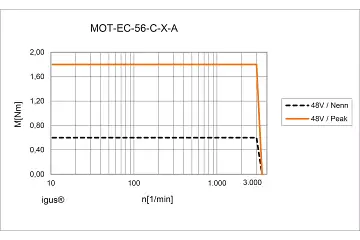 MOT-EC-56-C-K-A technical drawing