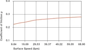 velocidad de la superficie del buje