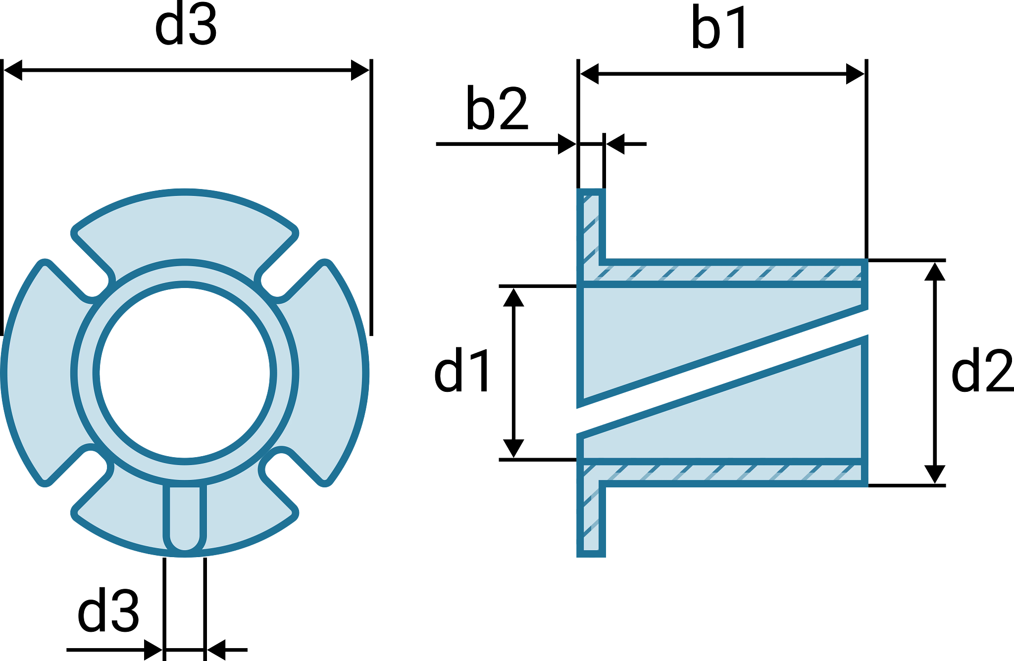 Nakupovanje deljen ležajev s funkcijo preprečevanja rotacije