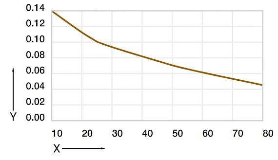 Reibwerte in Abhängigkeit von der Belastung TX1