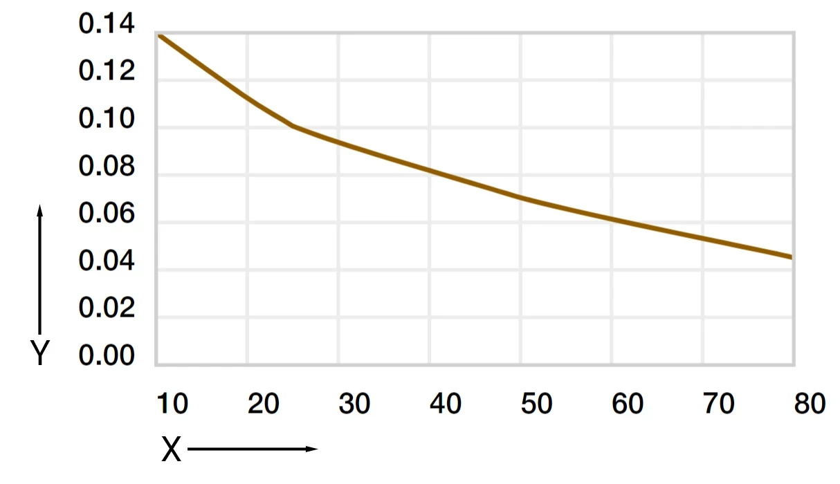 coeficiente de atrito como uma função da carga TX1