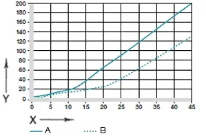 schéma. 07: Opotřebení v oscilačních a rotačních aplikacích s Cf53