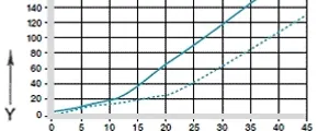 Fig. 07 : Usure dans les applications oscillantes et rotatives avec Cf53
