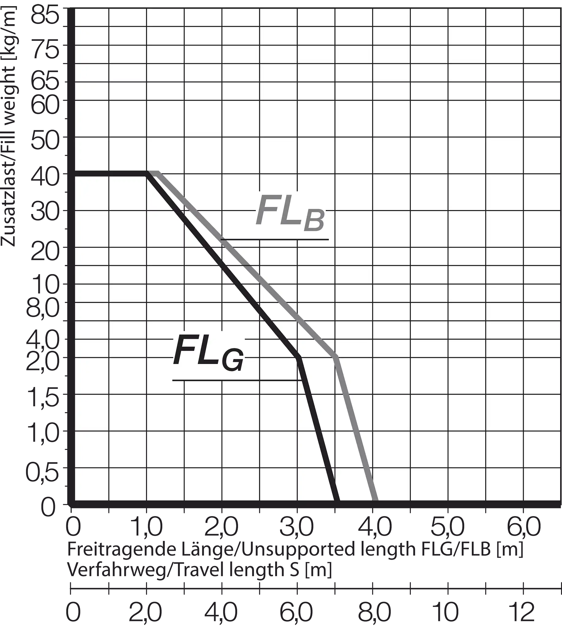 E4Q.44.075.075.0 technical drawing