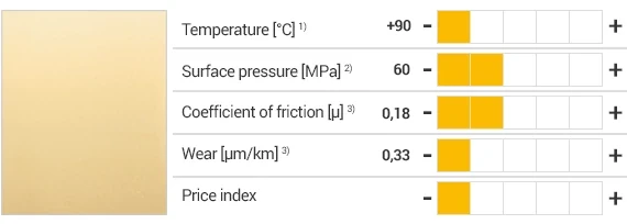 Propriétés du matériau