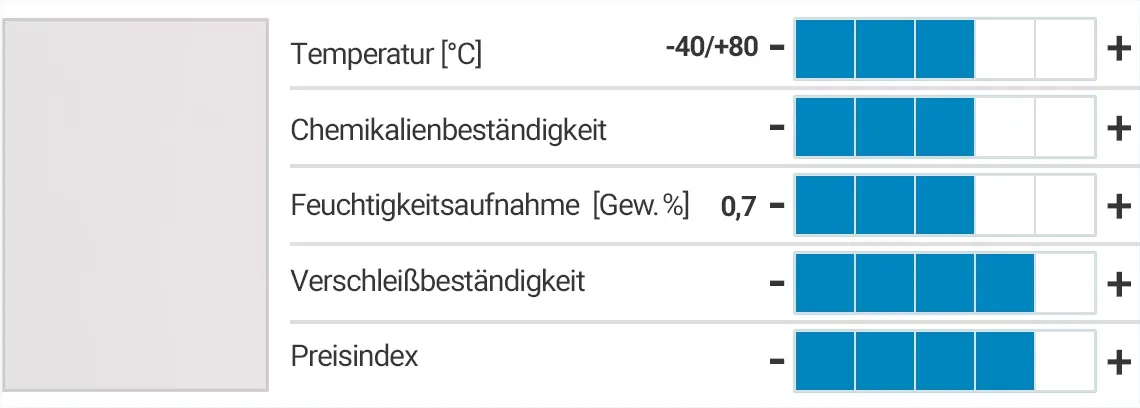 xirodur® MT180 - Eigenschaften