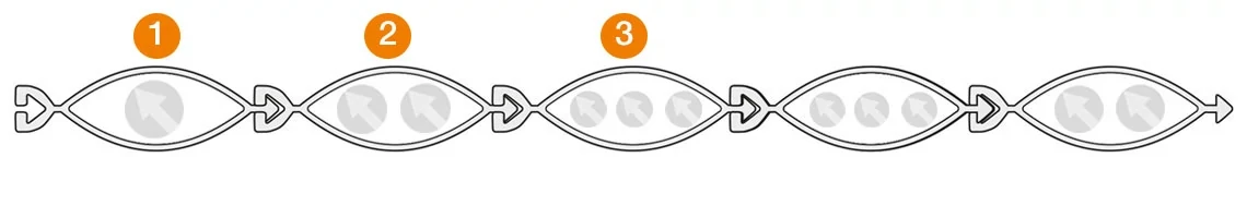 e-skin flat Befüllungsregeln