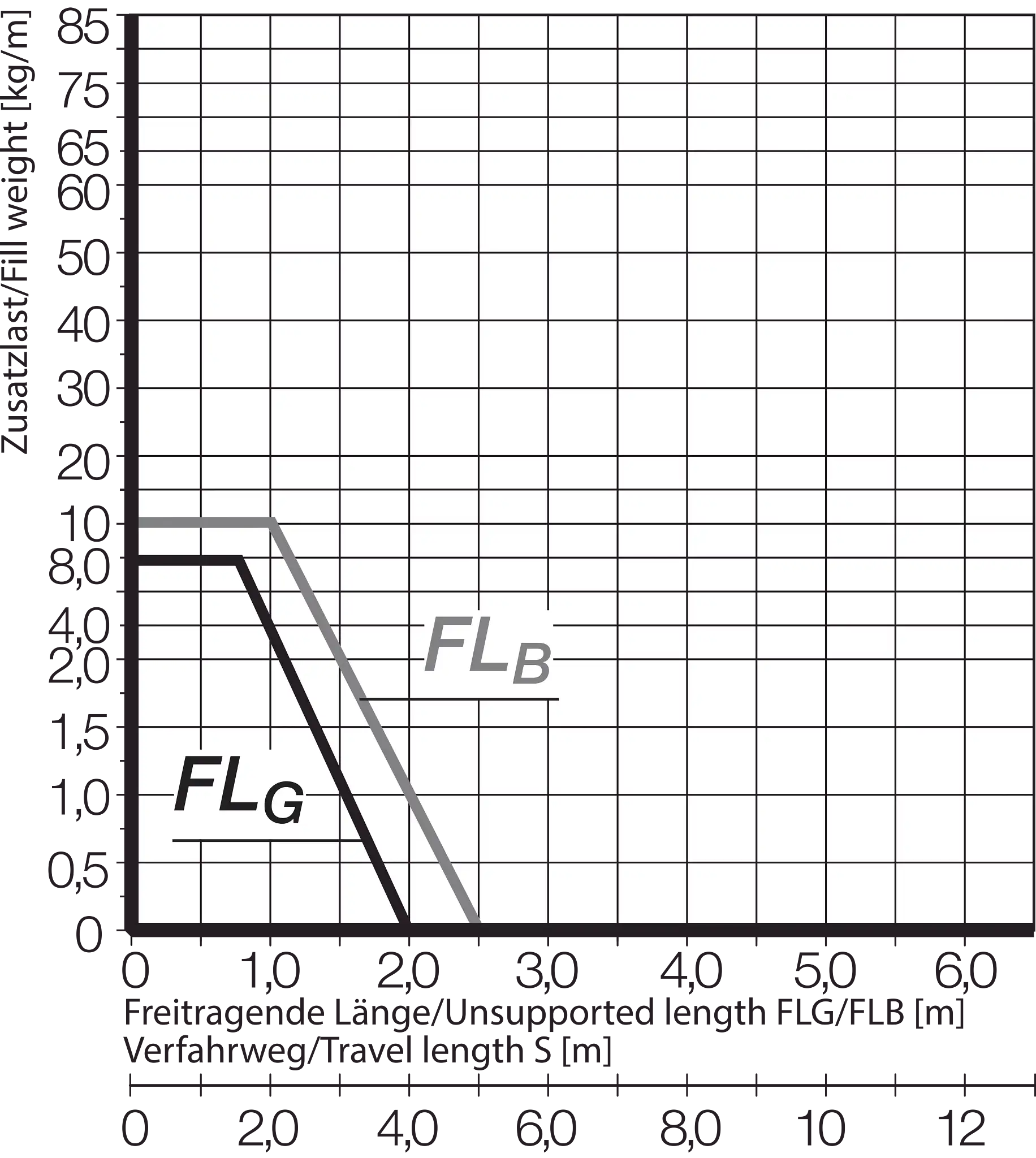 E6.40.040.063.0.ESD technical drawing