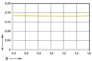 04. 06: súrlódási együttható