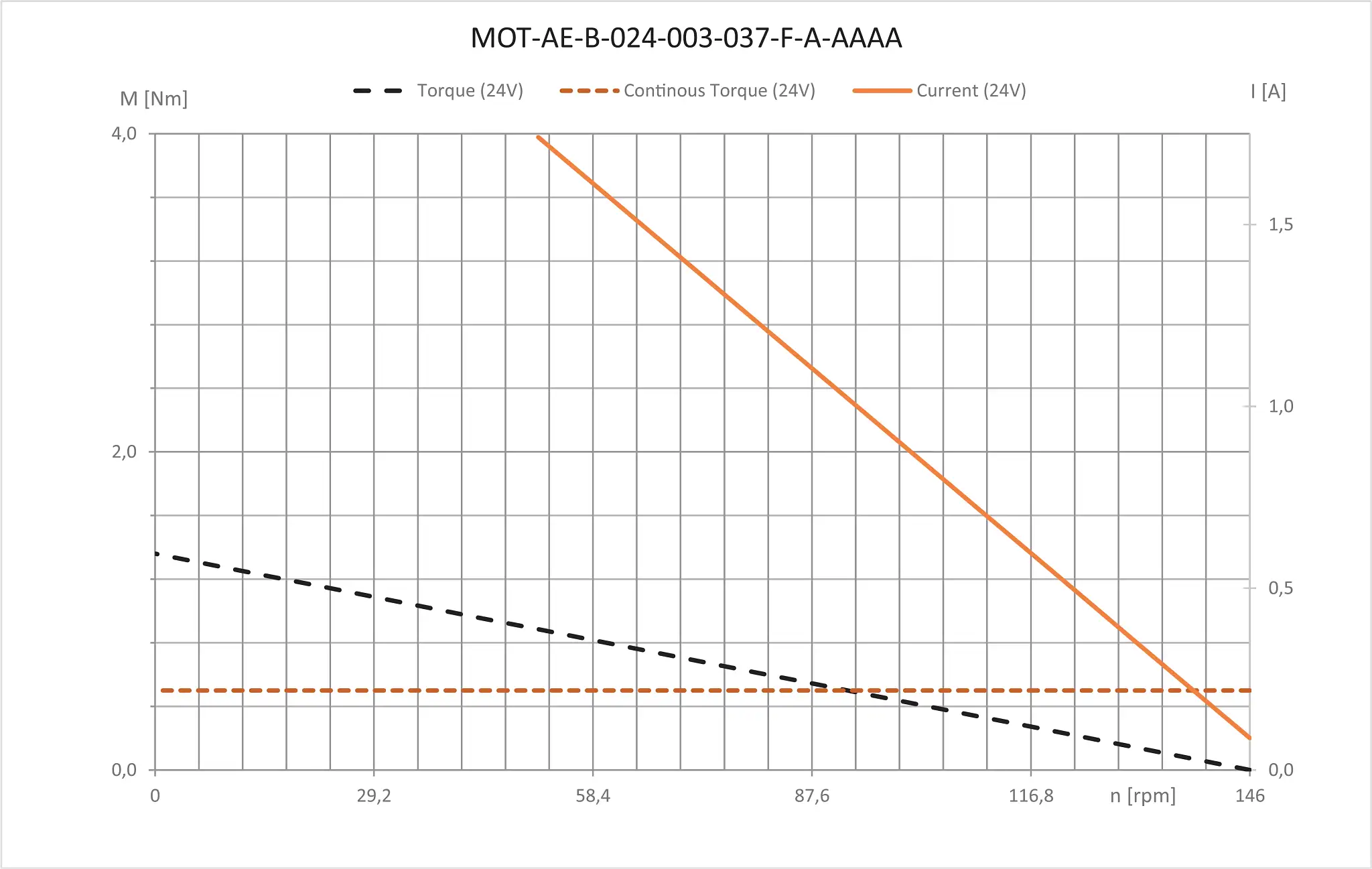 MOT-AE-B-024-003-037-F-A-AAAA technical drawing MOT-AE-B-024-003-037-F-A-AAAA technical drawing