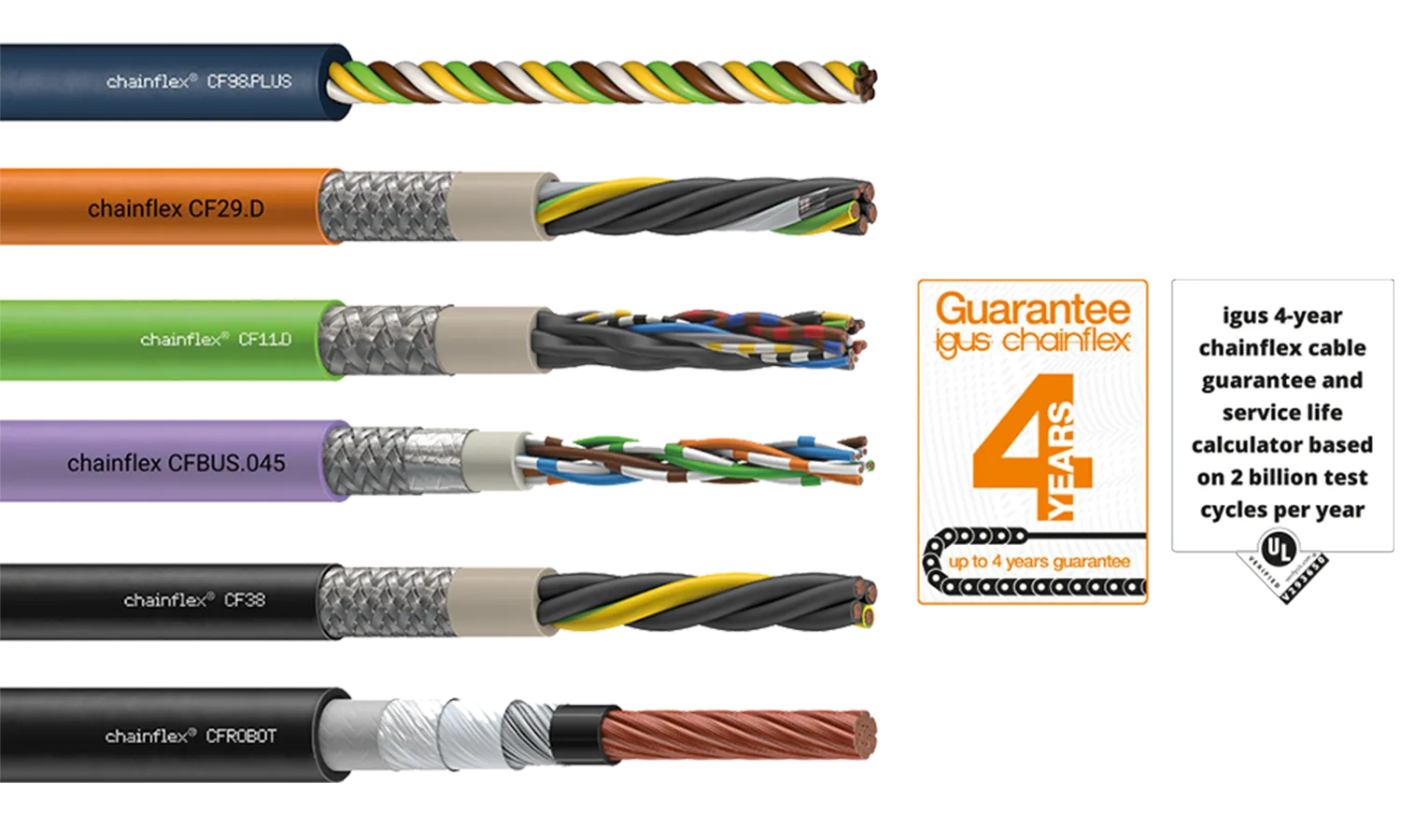 TPE energy and signal cables
