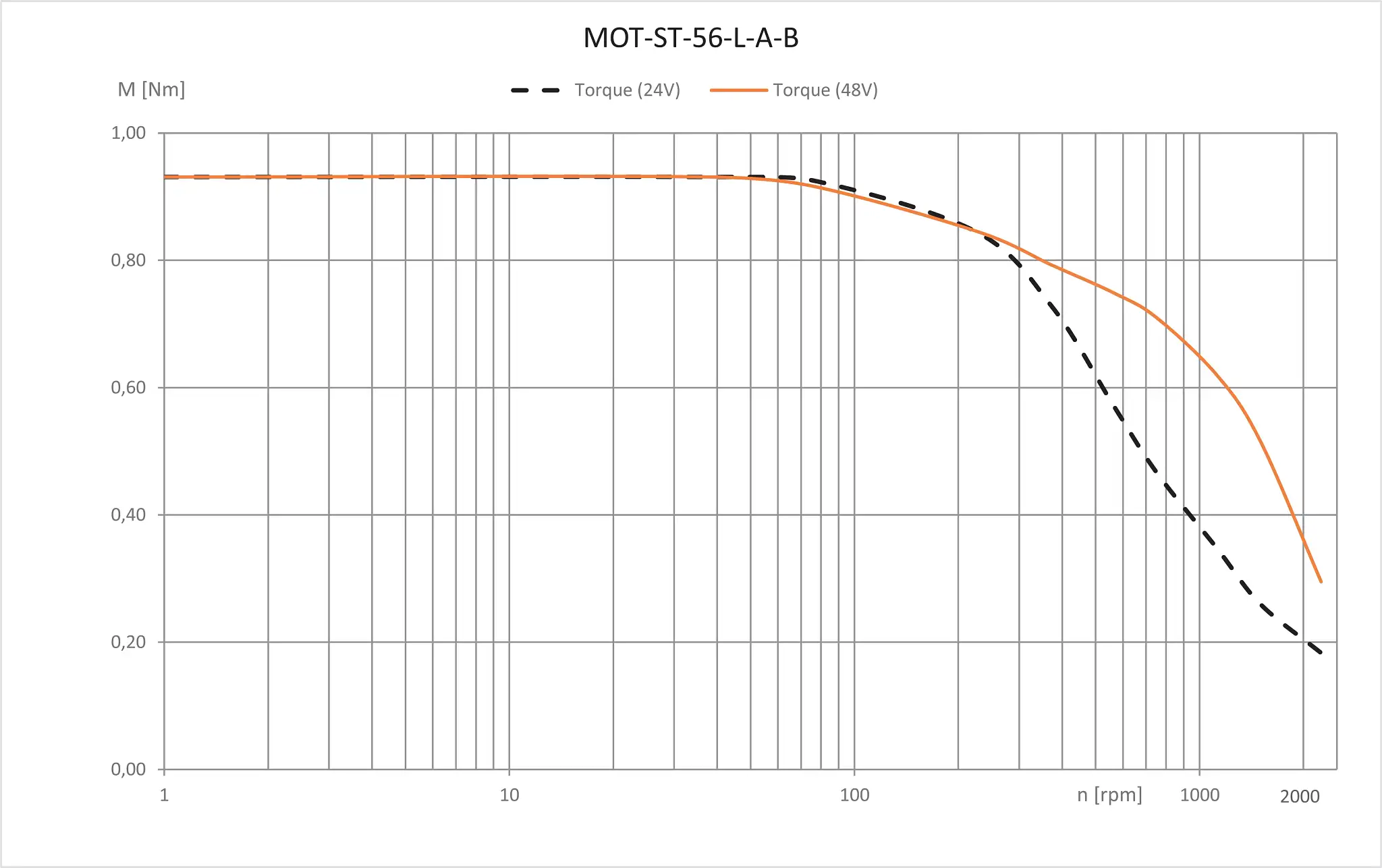 MOT-ST-56-L-A-B technical drawing