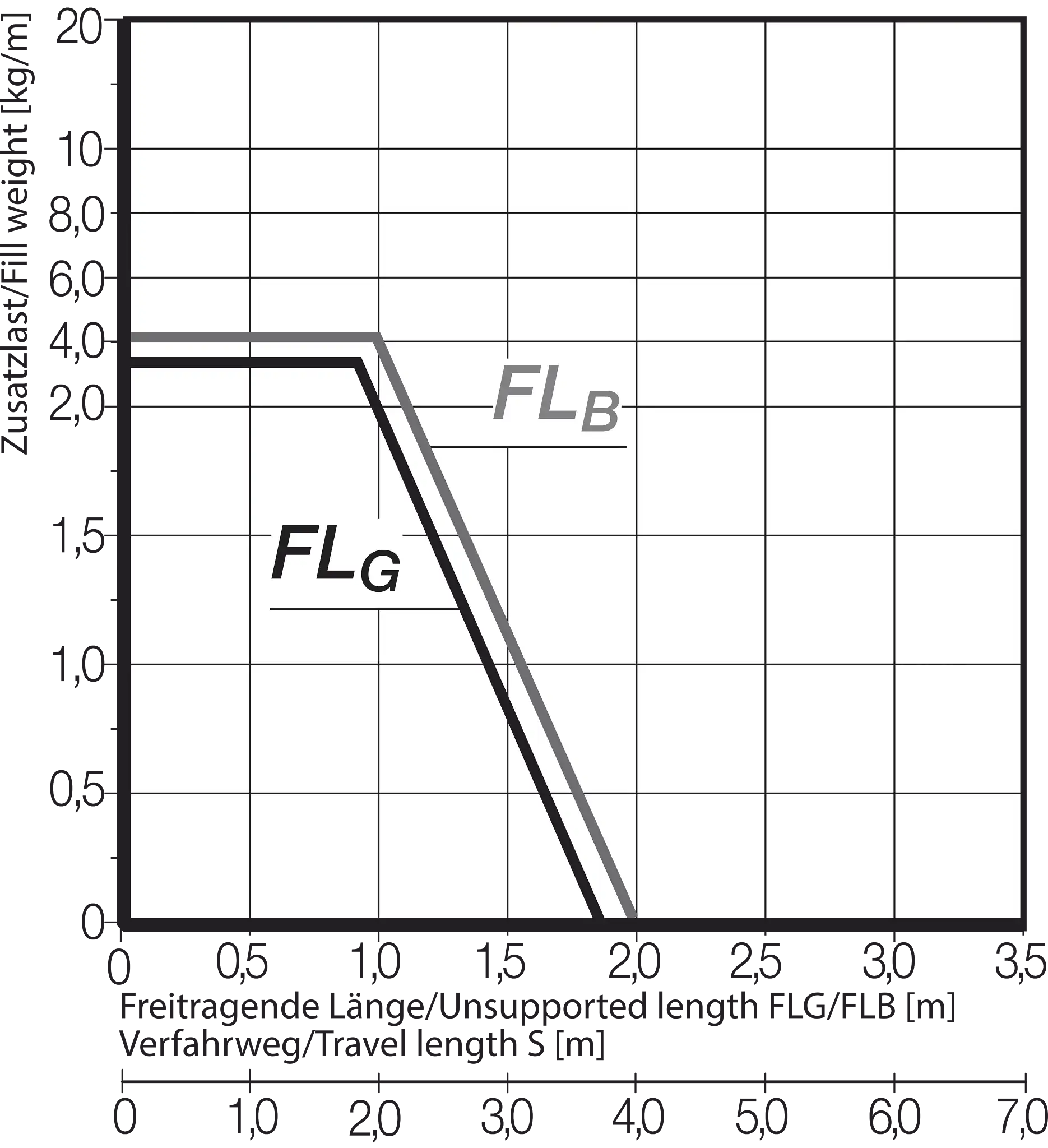 R2I.26.025.060.0 technical drawing