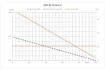 MOT-DC-37-M-A-A technical drawing