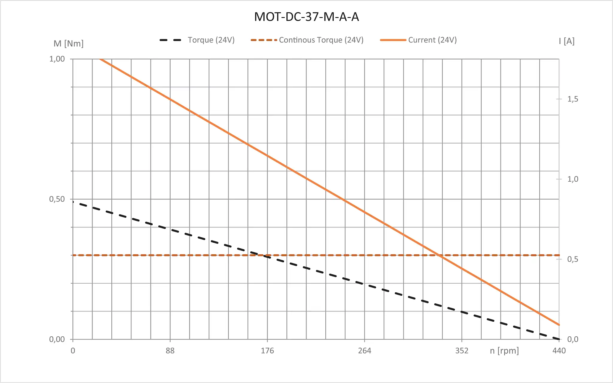 MOT-DC-37-M-A-A technical drawing