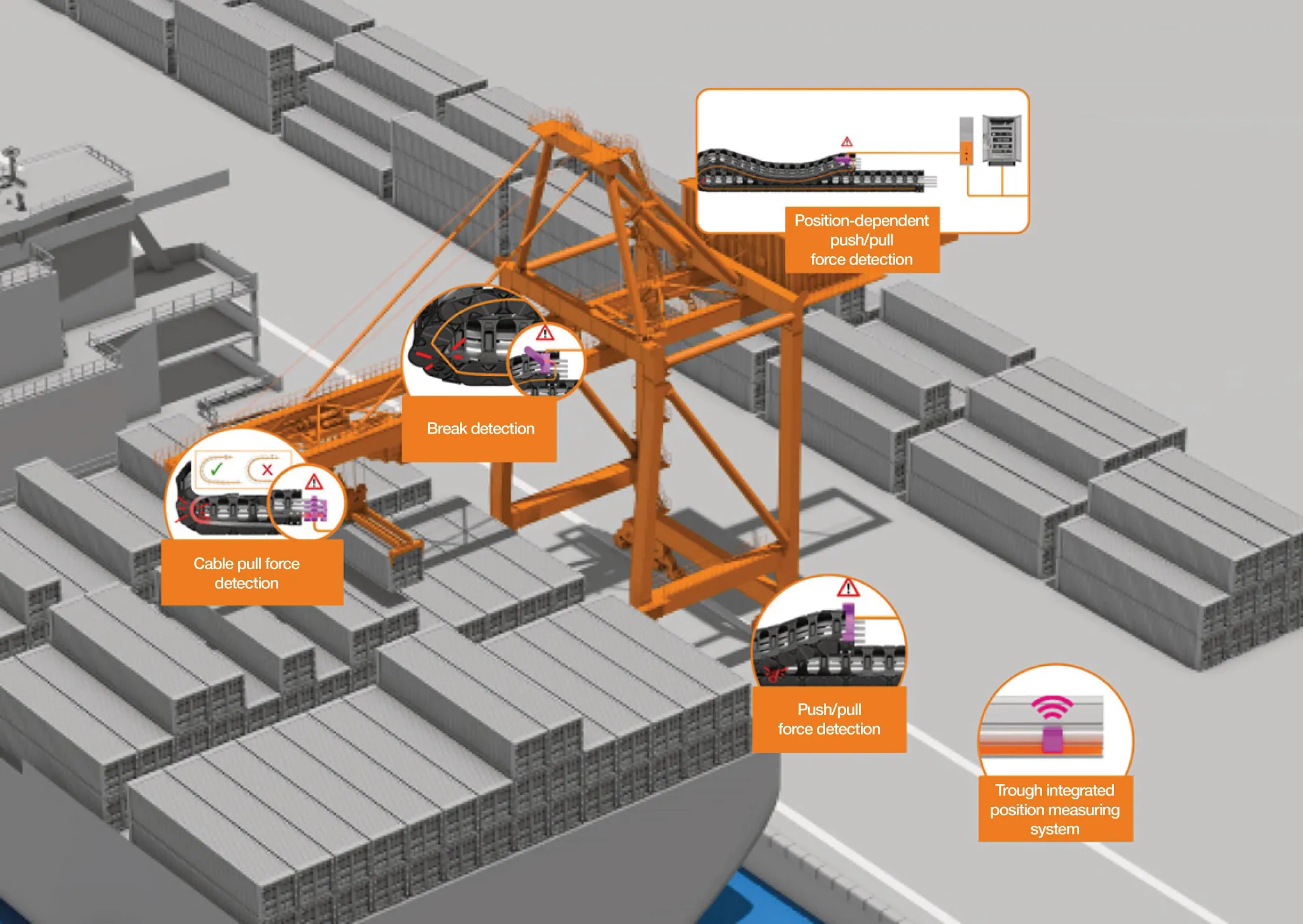 smart plastics in cranes