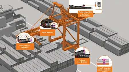 smart plastics ngành  cần trục