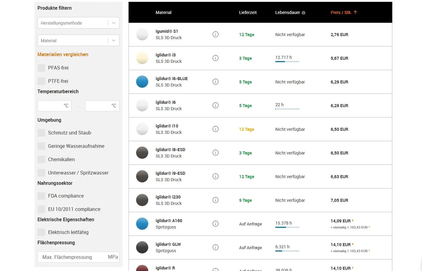 Free Form Hub Step 6
