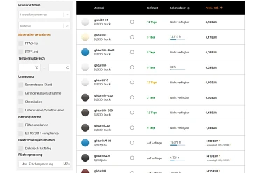 Free Form Hub Step 6