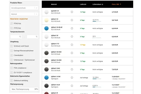 Free Form Hub Step 6