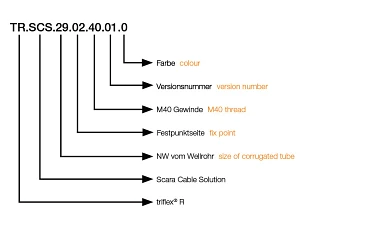 SCARA cable solution fixed end part number code
