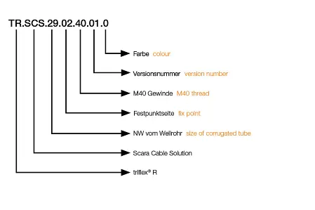 SCARA Cable Solution Festpunkt Artikelcode