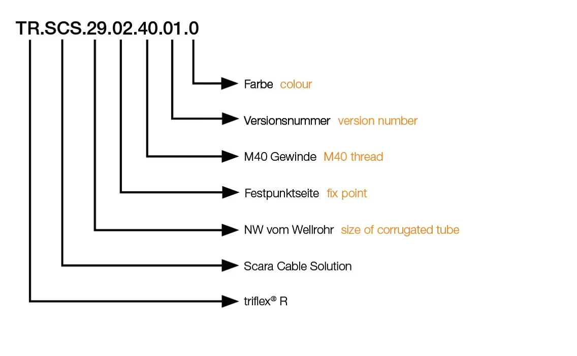 Scara Cable Solution | safe cable routing on the Scara robot