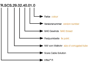 SCARA Cable Solution Festpunktseite