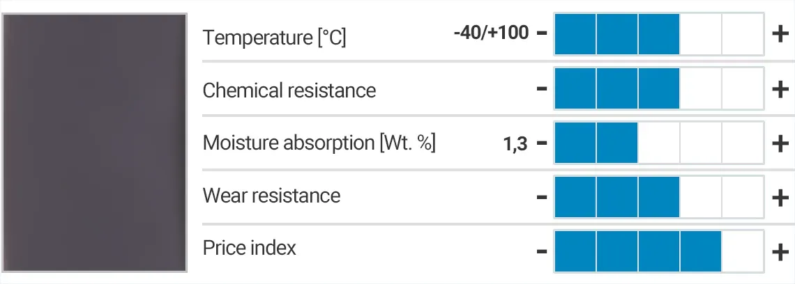 xirodur® F180 - specifications