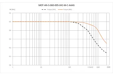 MOT-AN-S-060-005-042-M-C-AAAS technical drawing