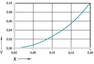 Influence of moisture absorption