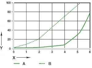 Opotřebení u oscilačních a rotačních aplikací