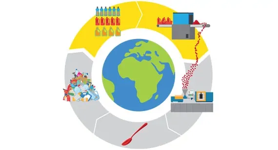 クラシック・プラスチック・リサイクル